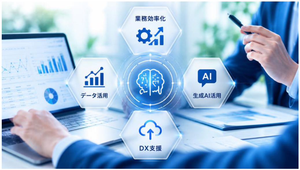 業務効率化、データ活用、生成AI活用、DX支援のイメージ